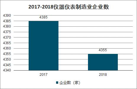 2020-2026年中國儀器儀表制造行業(yè)市場運營模式及發(fā)展前景展望報告